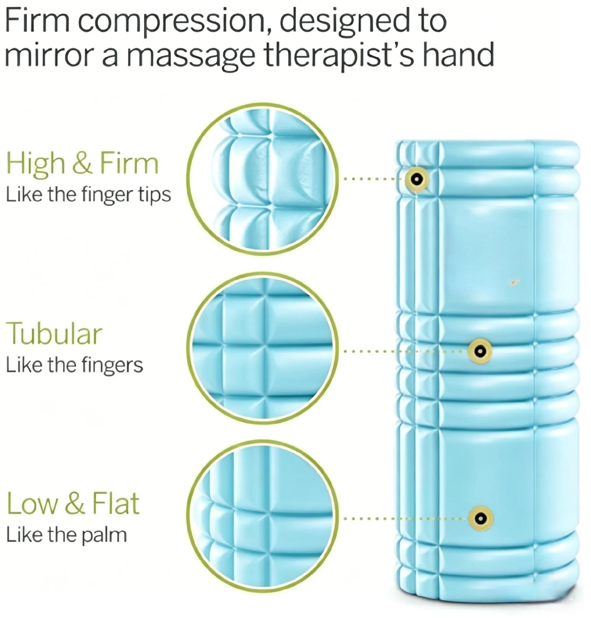TriggerPoint Grid 1.0 Foam Roller - 13